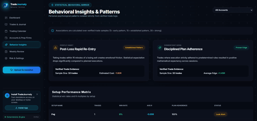 TradeJournaly Behavioral Insights & Patterns Terminal with Costly Habit Alerts and Setup Matrix