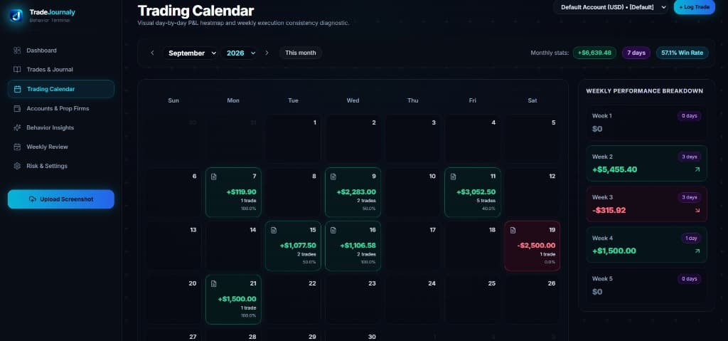 TradeJournaly Interactive Dynamic Trading Calendar Preview