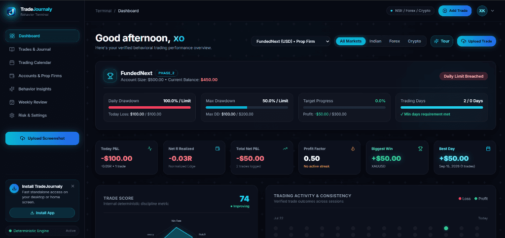 TradeJournaly Dedicated Prop Firm Dashboard with Drawdown Meters, Target Progress, and Trade Score