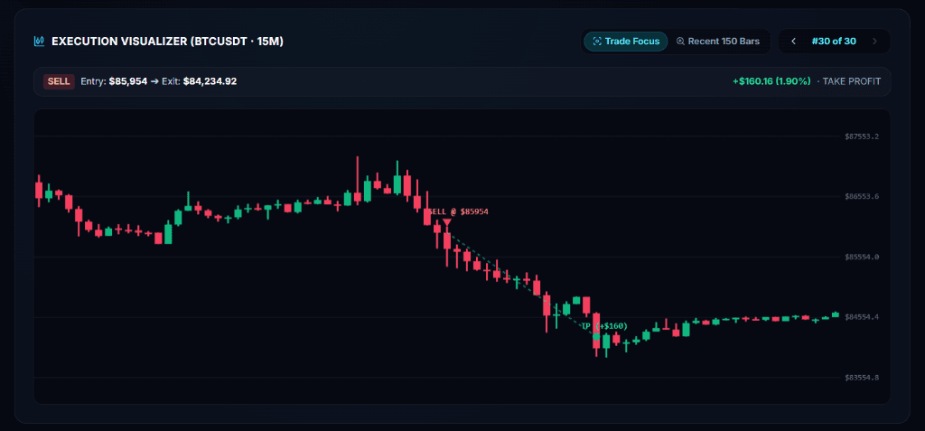 TradeJournaly Candlestick Execution Visualizer with Trade Focus Mode