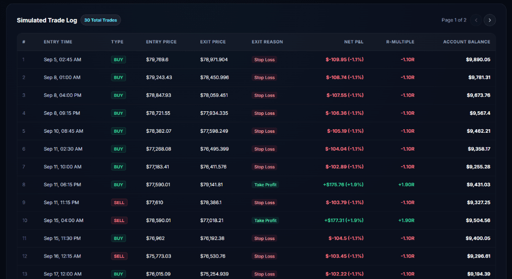 TradeJournaly Simulated Trade Log with Stop Loss and Take Profit Tracking