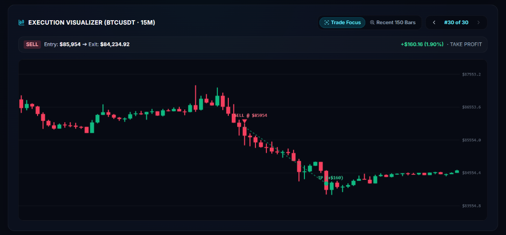 TradeJournaly Candlestick Execution Visualizer with Trade Focus Mode and Exact Entry Exit Markers on BTCUSDT