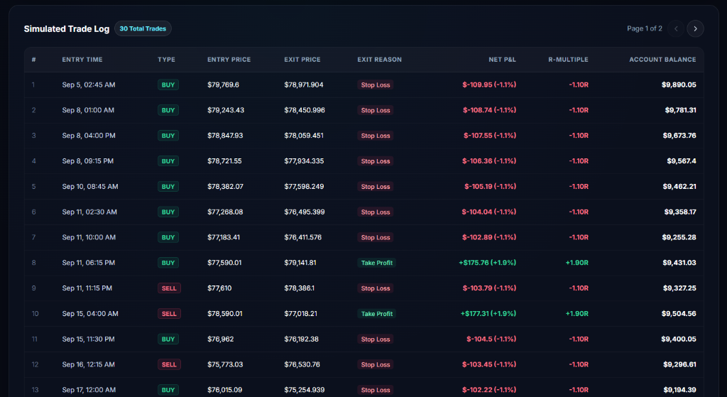 TradeJournaly Simulated Trade Log with 30 Executed Trades, Stop Loss, Take Profit, and R-Multiple Tracking